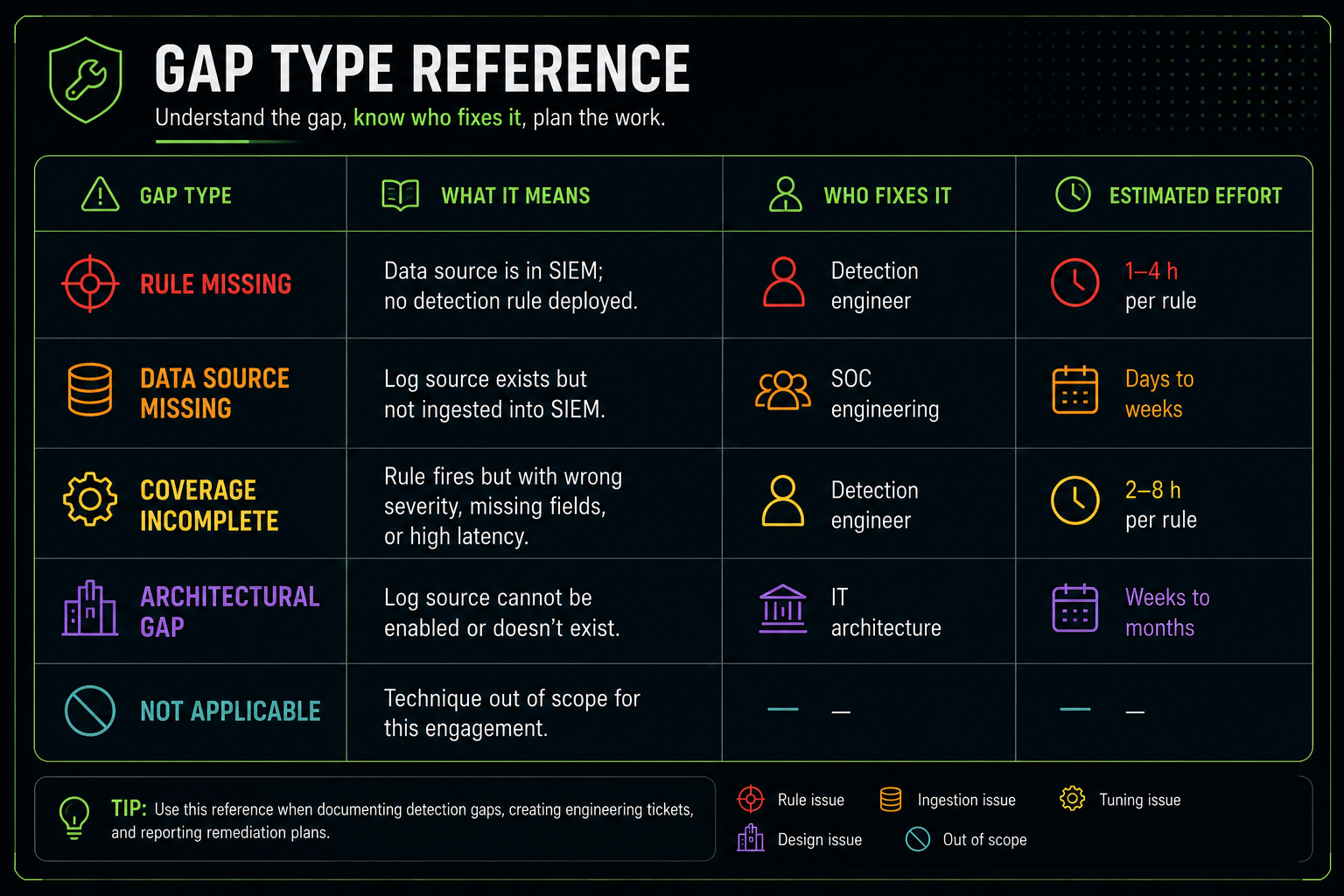 Gap types infographic