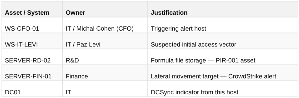 Scope document — in-scope assets