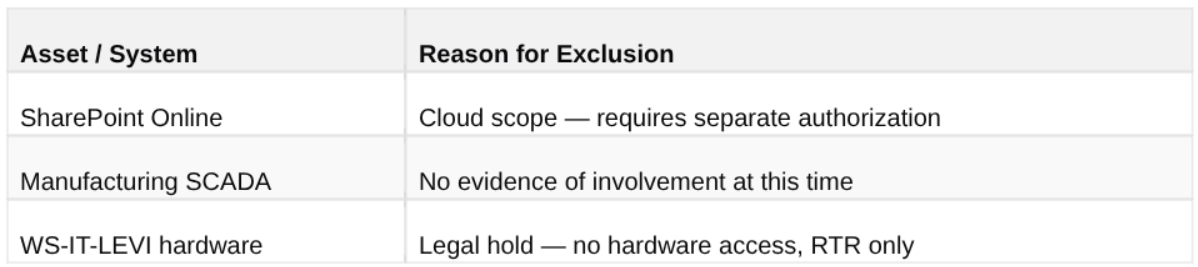 Scope document — out-of-scope exclusions