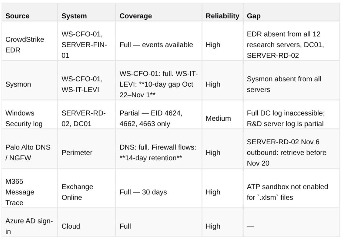 Source registry with Admiralty reliability ratings
