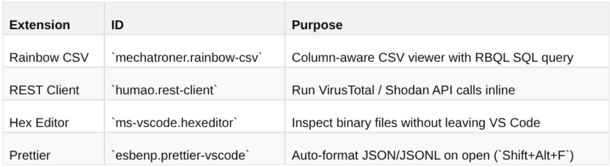 VS Code Explorer showing full evidence tree