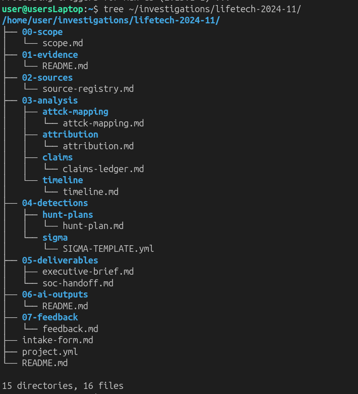 Project folder structure