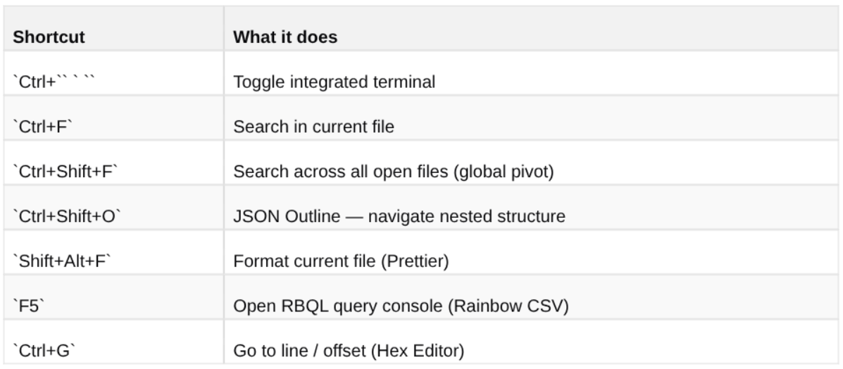 VS Code keyboard shortcuts reference