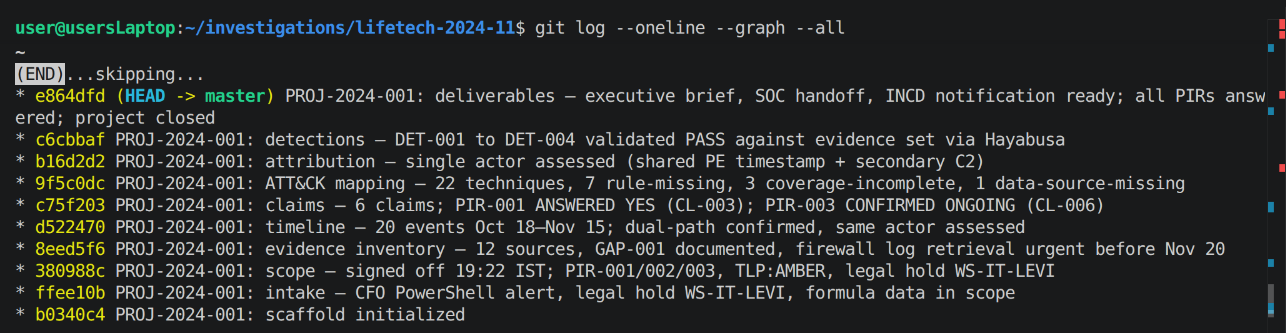 Completed investigation git history