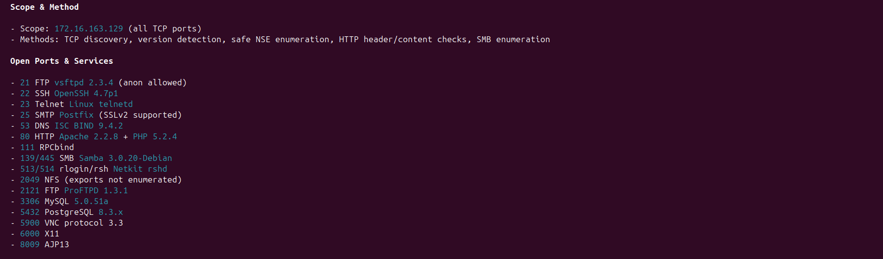 HexStrike OpenAI Codex AI driven exploitation of Metasploitable — Confirmed exposed services (high-level)