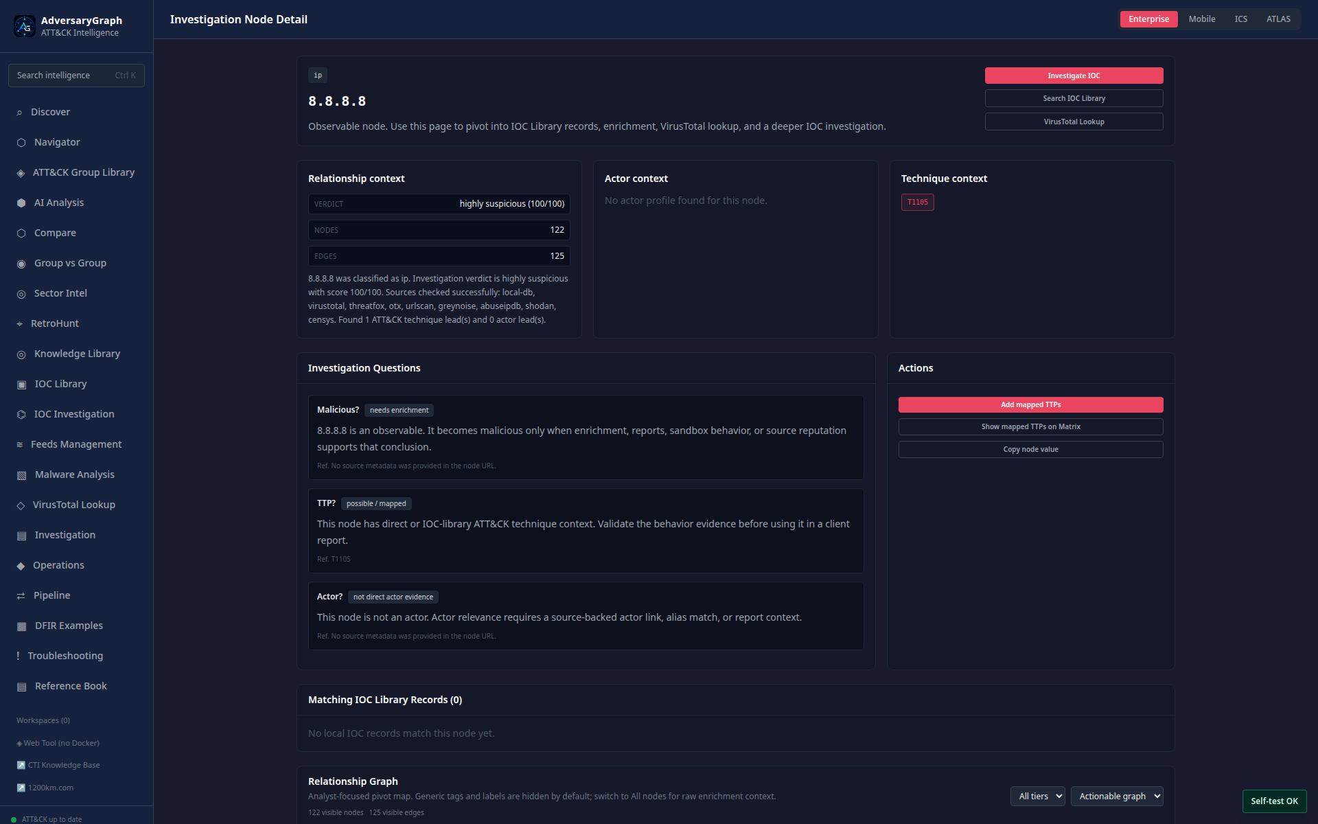 IOC node detail