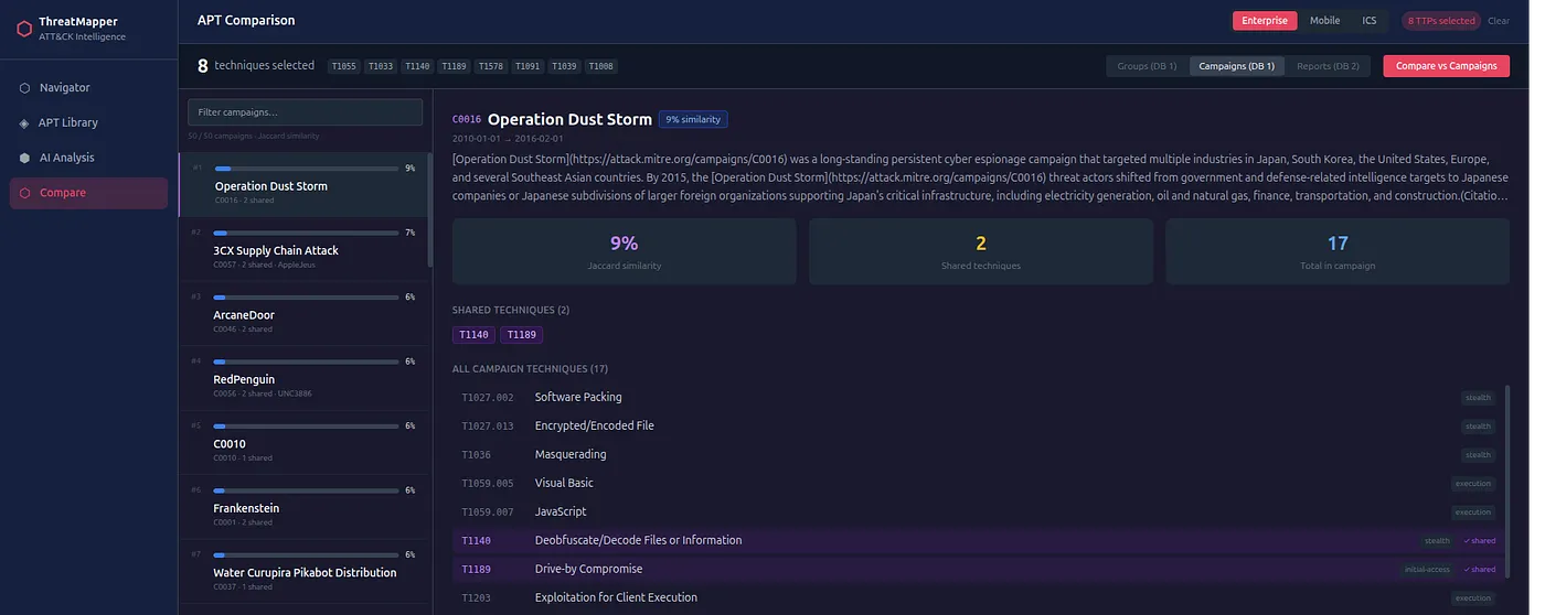 Campaign comparison page