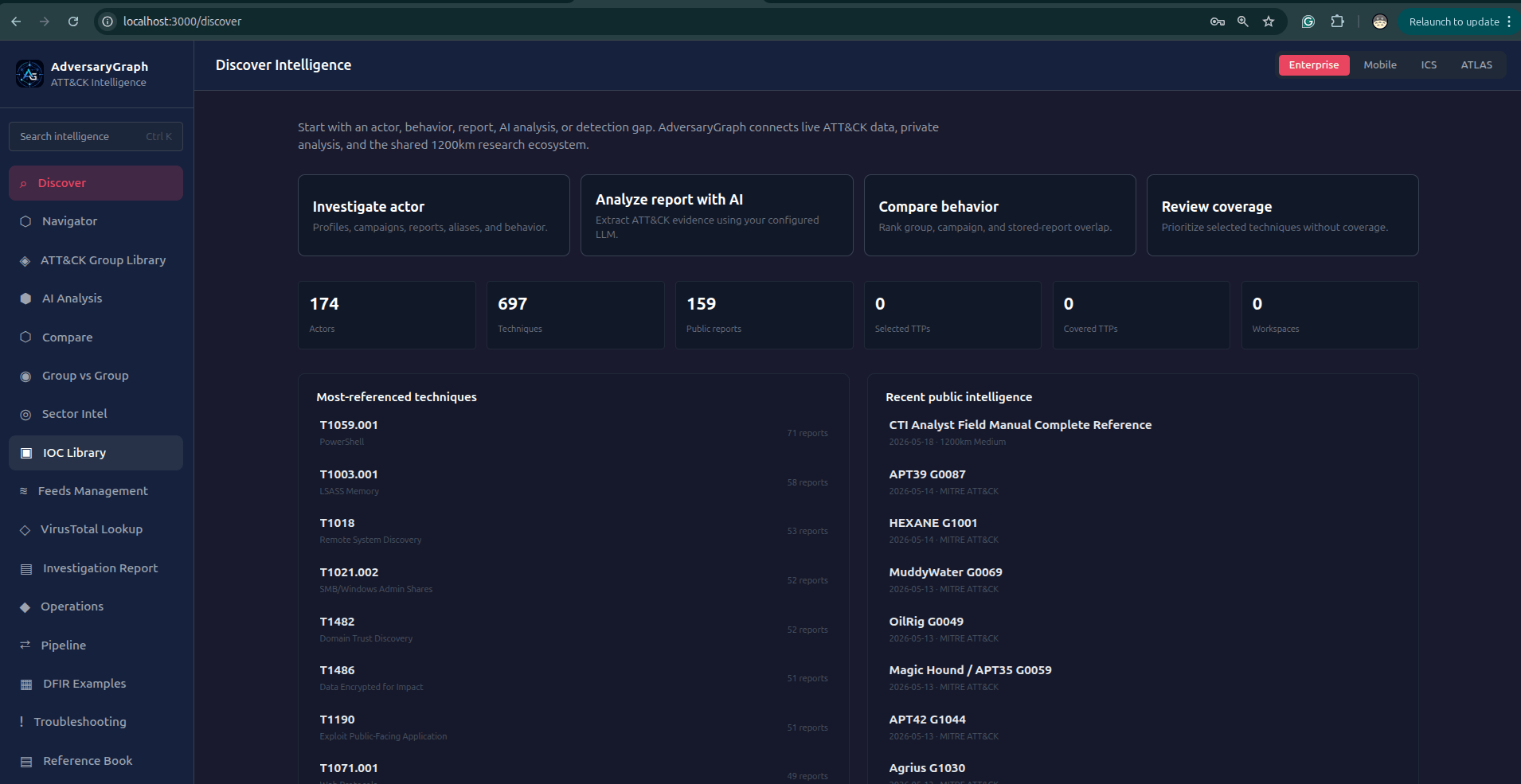 Check One IOC workflow