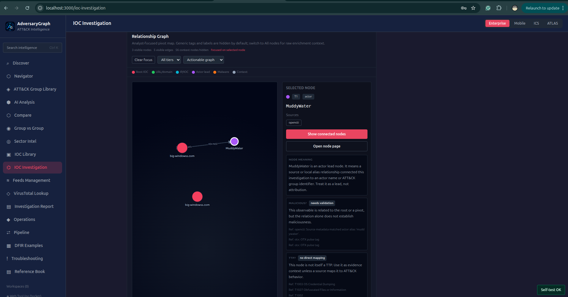 Focused relationship graph view showing an actor lead node connected to a root IOC with node meaning, maliciousness, TTP, and actor explanation panels