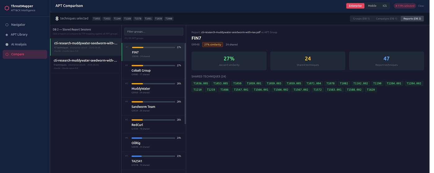 Report comparison workflow for overlap between stored analysis sessions