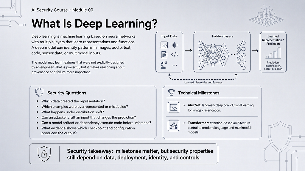 Deep-learning representation and multilayer neural-network concept