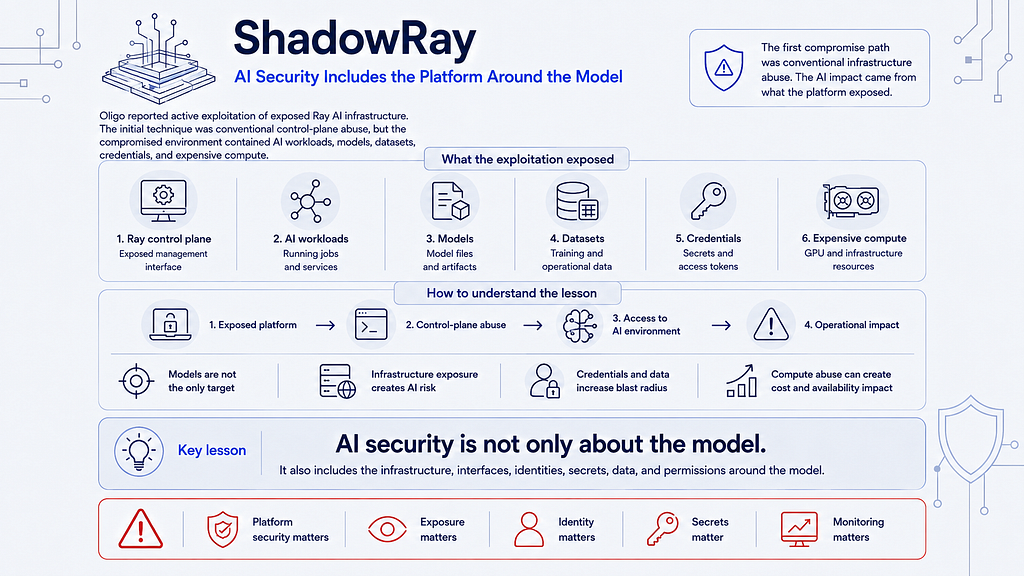 ShadowRay AI infrastructure security case illustration