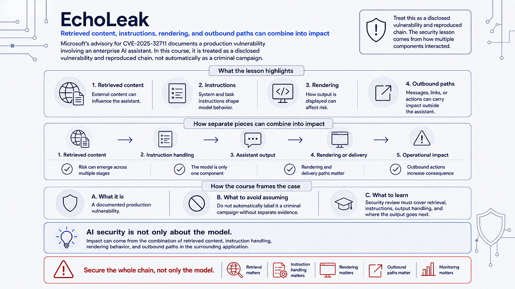 EchoLeak enterprise AI assistant vulnerability case illustration