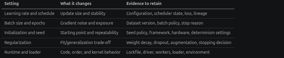 Optimization as a software build pipeline with supply-chain control points.