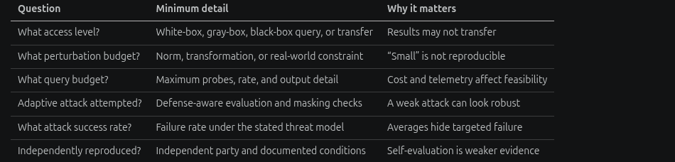Robustness evaluation requirements: adaptive attacks, access assumptions, budgets, baselines, and bypass conditions.
