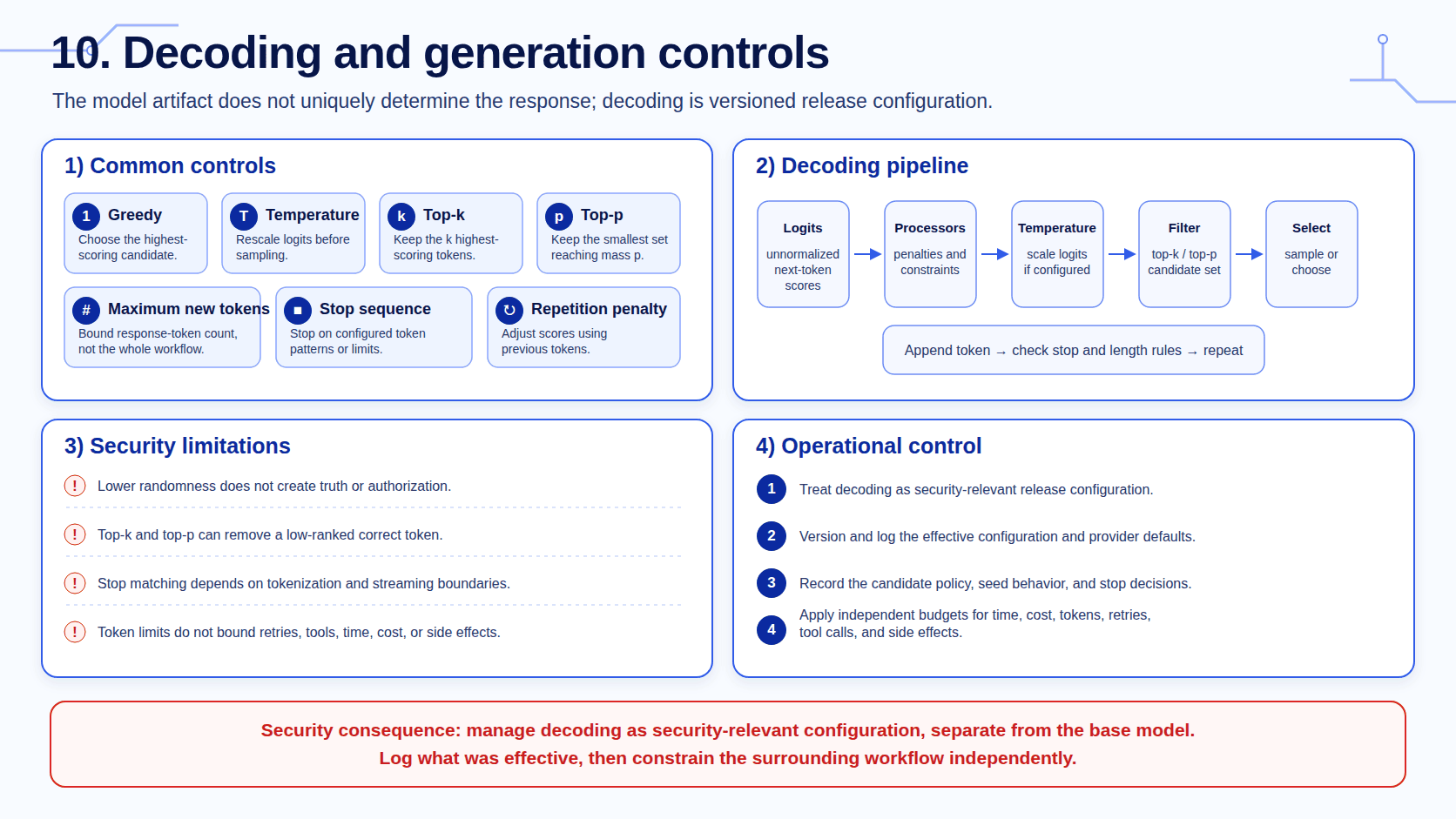 Decoding pipeline from logits through penalties, temperature, top-k and top-p filtering, token selection, stop rules, and independent workflow budgets