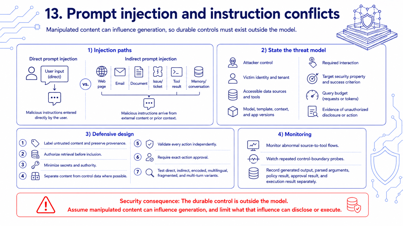 Direct and indirect prompt-injection paths, the threat-model evidence required for a defensible claim, and external deterministic controls that limit disclosure and action