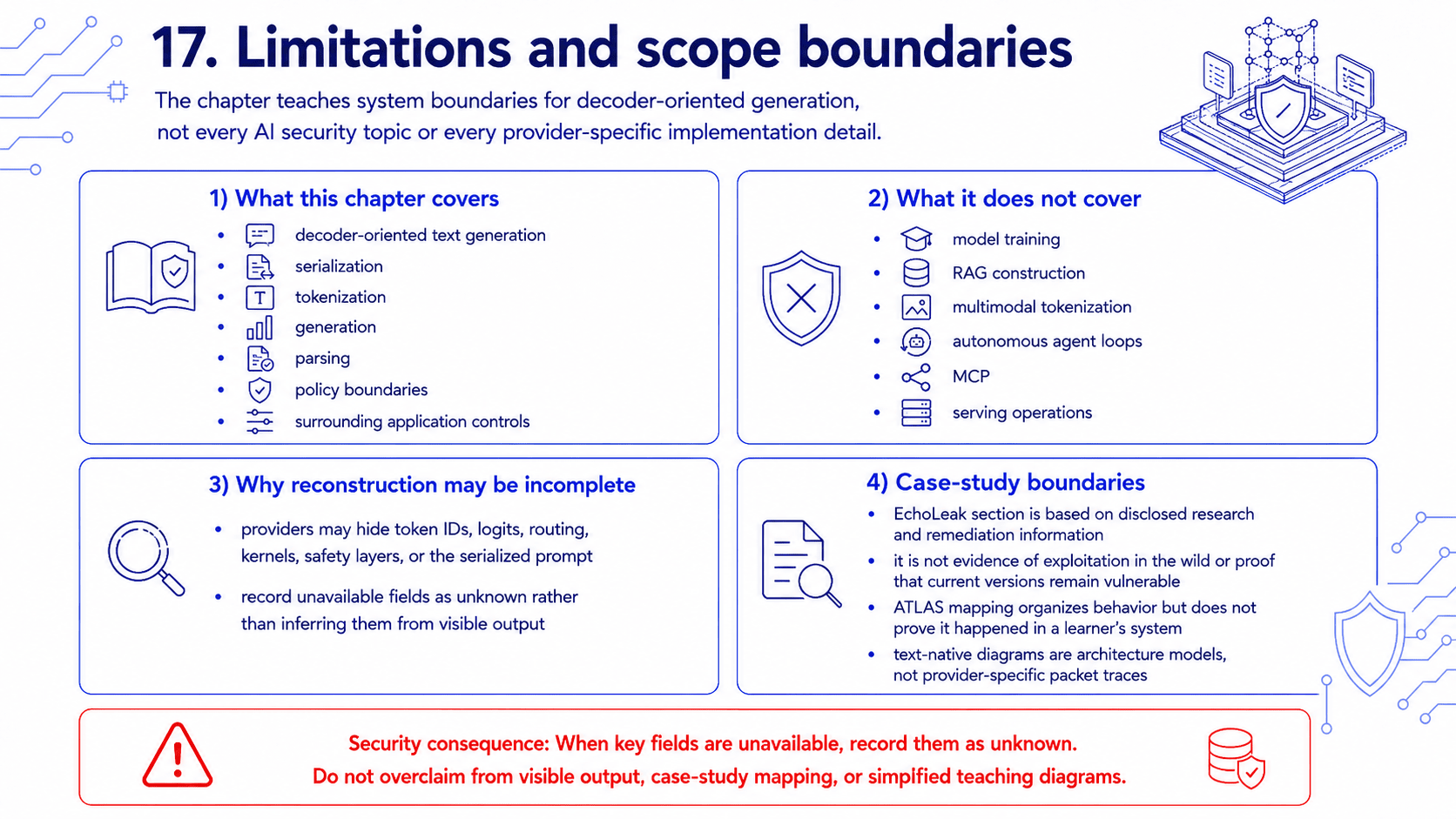 Chapter 4 scope boundaries separating decoder-oriented generation and application controls from training, full RAG construction, multimodal systems, agent loops, MCP, and provider-specific internals