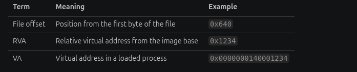 File offsets, relative virtual addresses, and virtual addresses compared