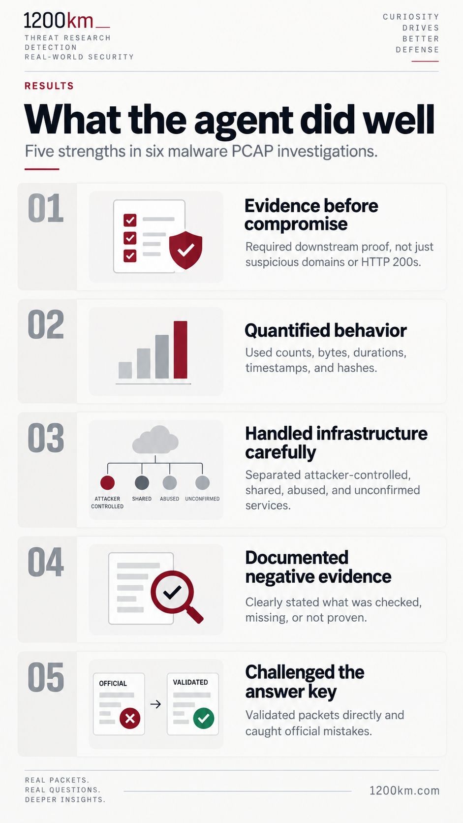 Summary of the AI agent's packet-analysis strengths