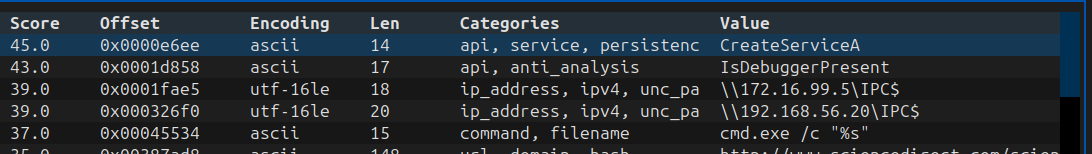 AIDebug String Intelligence overview showing score, file offset, encoding, categories, and extracted value