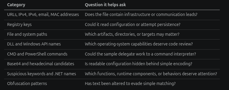 String evidence categories and the analytical questions they help answer