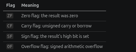 CMP and TEST flag behavior used by conditional branches