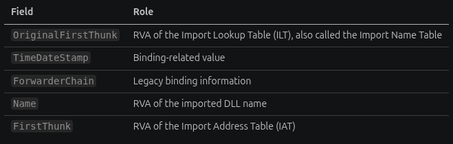 IMAGE_IMPORT_DESCRIPTOR fields and roles