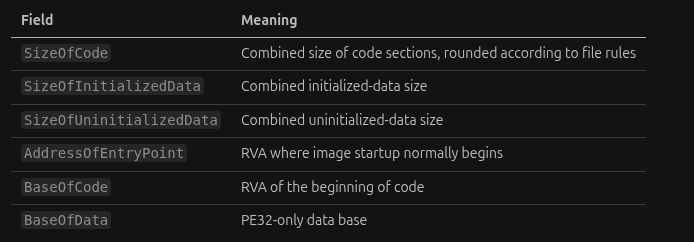 PE optional-header standard fields