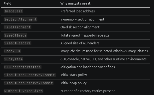 Windows-specific optional-header fields and why analysts use them