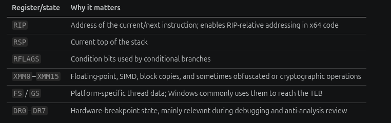 Special x86-64 registers and processor state relevant to malware analysis