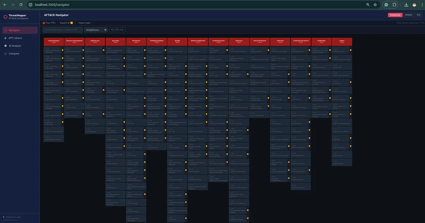 Discover matrix view