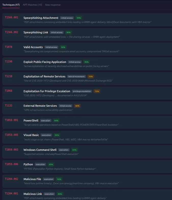 DFIR Examples list