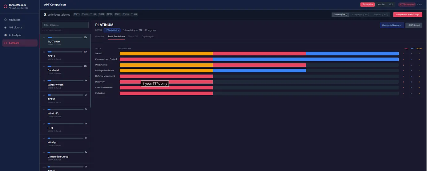 Tactic coverage chart