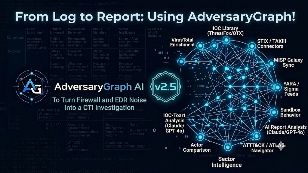 AdversaryGraph From Log to Report workflow overview