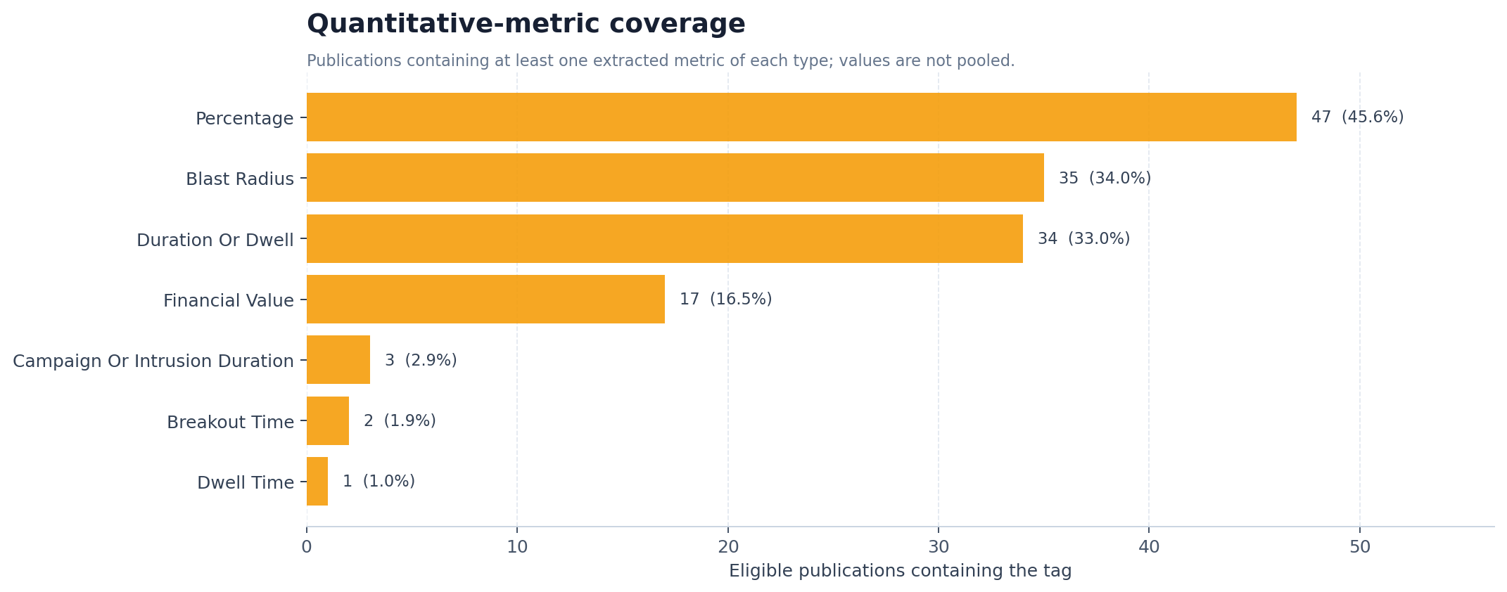 Metric coverage