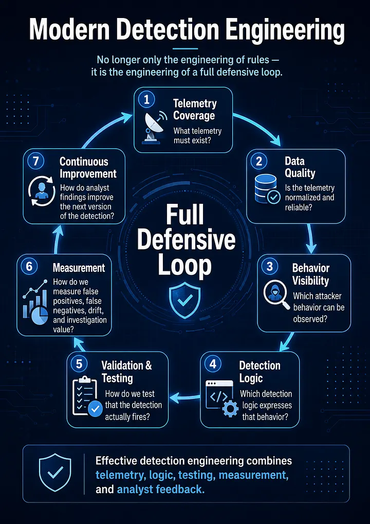Figure 02 defensive loop