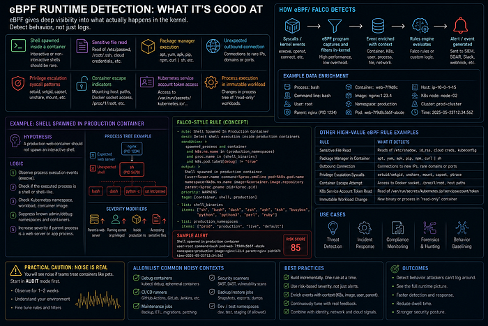Shell in production container runtime detection