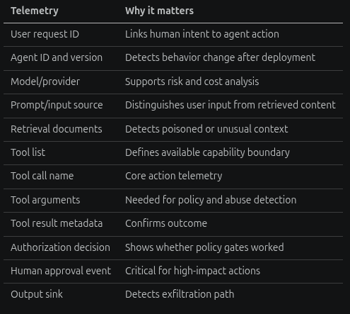Required telemetry for agent detection