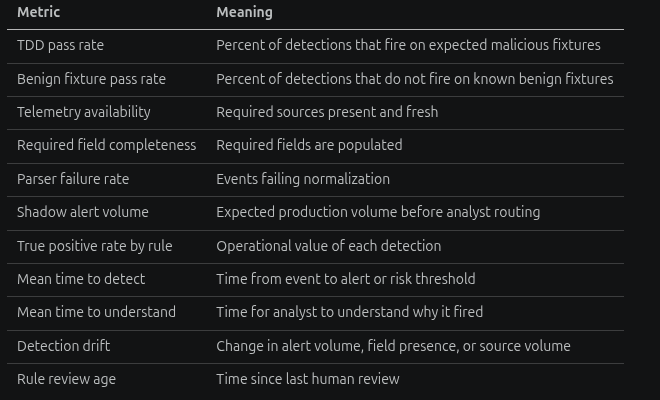 Validation metrics that matter