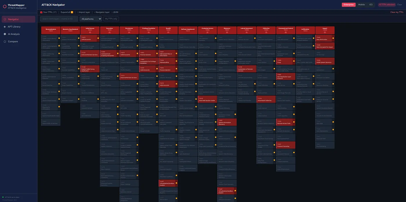 ThreatMapper v2.0 Medium article visual 20