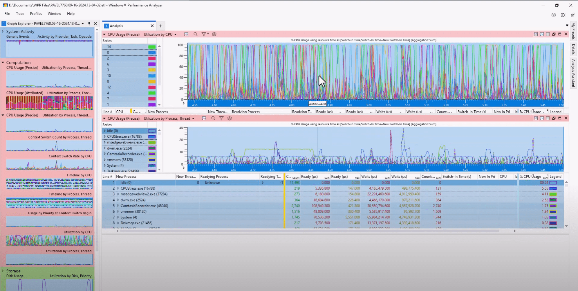Cover image for Introduction to the Windows Performance Analyzer (WPA)