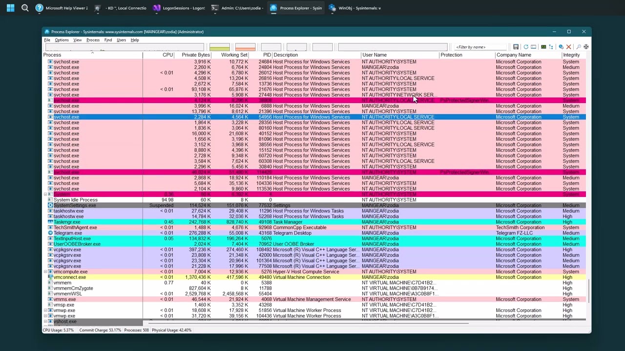 Cover image for What Are Windows Logon Sessions and How Do They Relate to Tokens?