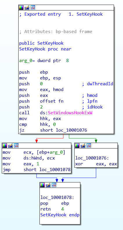 SetKeyHook subroutine
