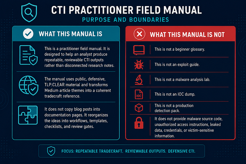 What This Manual Is