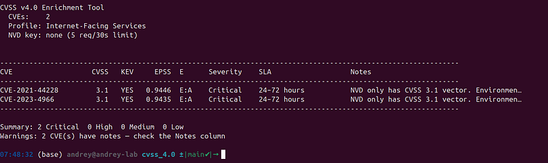 CVSS v4.0 — CVSS v4.0 Enrichment Tool