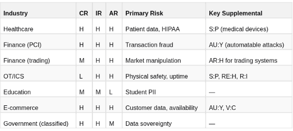 CVSS v4.0 — CVSS as Evidence for Regulatory Vulnerability Management