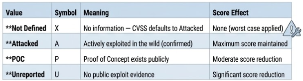 CVSS v4.0 — Introduction: CVSS Is a Tool, Not a Score — 1. What Changed in v4.0 — and Why It Matters (view 3)