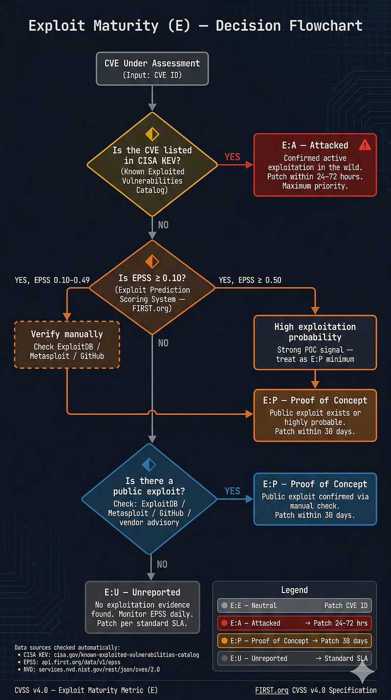CVSS v4.0 — Quick Reference Cheatsheet (view 2)