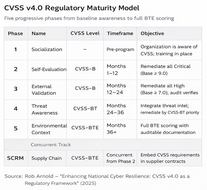 CVSS v4.0 — Quick Reference Cheatsheet (view 4)